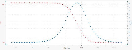 Example Bode plot