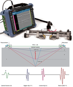 TOFD Time Of Flight Defraction