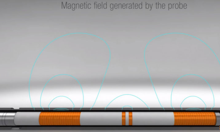 rft Remote Field Testing electromagnetic field